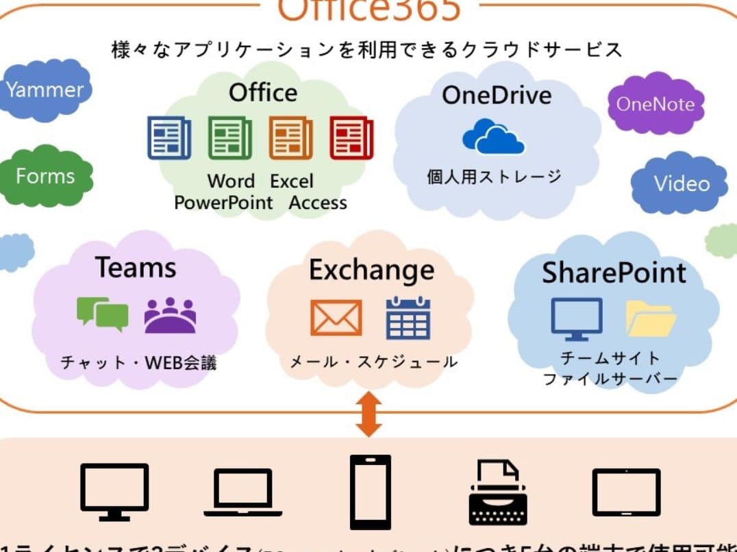 e29881efb88f word office 365e381a7e381a9e38193e381a7e38282e4bd9ce6a5adefbc81e382afe383a9e382a6e38389e382b5e383bce38393e382b9e38292e6b4bb