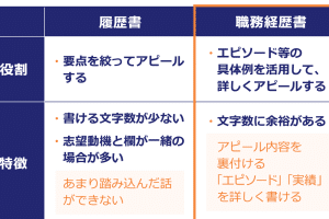 ✍️ Word スキル書き方：履歴書でアピールするポイントを紹介
