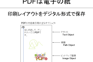 📄 Word PDF メリット：WordをPDFに変換するメリットとは？