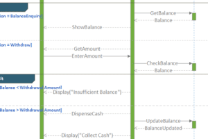 📊 Word Seq 使い方：Word Seqでシーケンス図を作成！