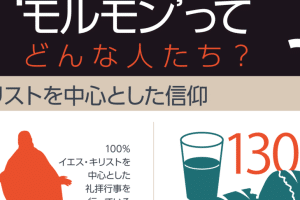 📖 Word of Wisdomの意味とは？モルモン教の教え