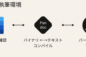 🖥️ WordファイルをGitHubで管理!共同編集をスムーズに 7 🖥️ WordファイルをGitHubで管理!共同編集をスムーズに