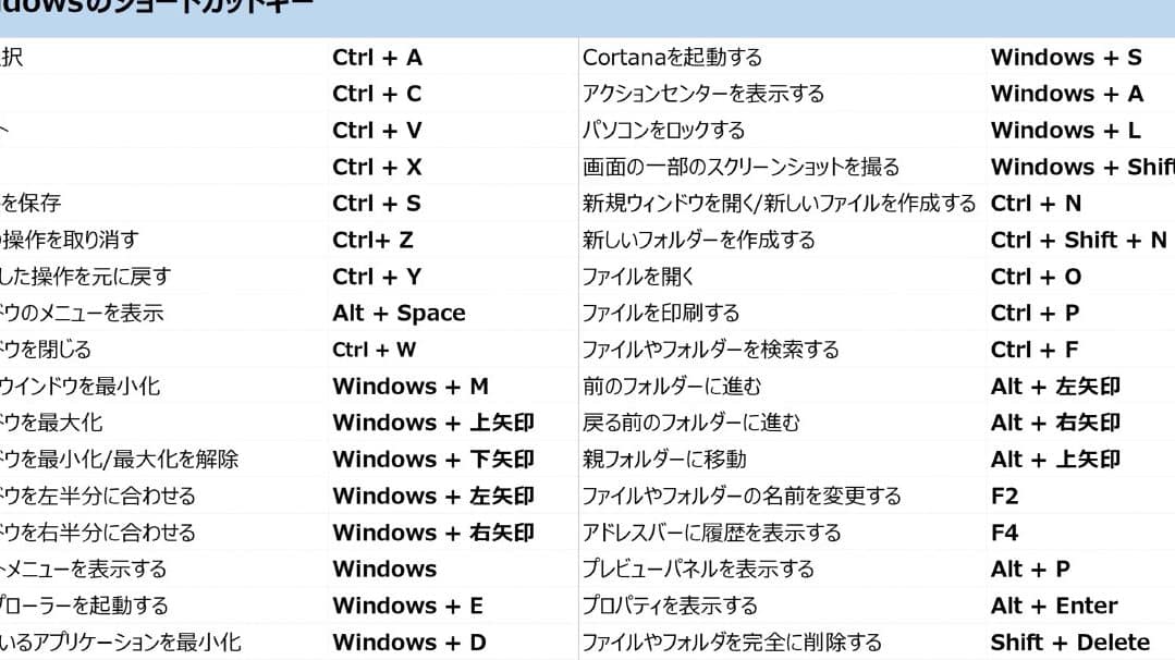 ⌨️ Wordのコマンド一覧!ショートカットキーと機能 1 e28ca8efb88f worde381aee382b3e3839ee383b3e38389e4b880e8a6a7efbc81e382b7e383a7e383bce38388e382abe38383e38388e382ade383bce381a8e6a99f