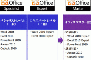 ❓ Word 資格 正式名称一覧!MOSなどWord関連資格を紹介 15 ❓ Word 資格 正式名称一覧!MOSなどWord関連資格を紹介