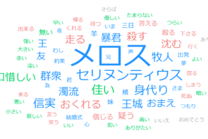 🎨 Word Cloudを作成：無料ツールと使い方を紹介