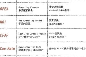 🏘️ 不動産 英語：Real Estate 関連用語