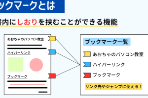 👀 Wordの隠しブックマーク機能を活用しよう! 12 👀 Wordの隠しブックマーク機能を活用しよう!