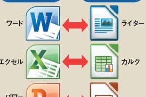 💻 Microsoft Word Excel PowerPoint：Officeソフト連携術！