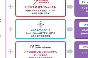 💻 Word と Excel の検定試験!MOS資格を取得 9 💻 Word と Excel の検定試験!MOS資格を取得