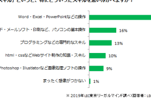 💼 オフィスワーカー必須！基本的な Word スキル