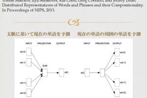 📊 ベクトル空間における単語表現の効率的な推定
