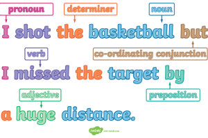 📖 例文で学ぶ英単語！Word in Sentence Example
