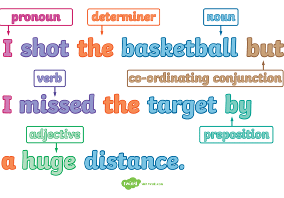 ð äŸæã§åŠã¶è±åèªïŒWord in Sentence Example 9 f09f9396 e4be8be69687e381a7e5ada6e381b6e88bb1e58d98e8aa9eefbc81word in sentence