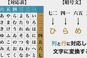 🔤 Word Decoder – 暗号解読ゲーム