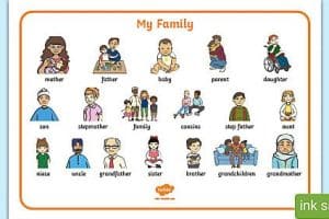 🔤 Word Families KS2 - 英語の単語ファミリー教材 12 🔤 Word Families KS2 – 英語の単語ファミリー教材