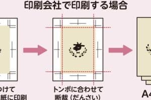 🖨️ Wordでトンボ印刷!印刷範囲を確認 8 🖨️ Wordでトンボ印刷!印刷範囲を確認