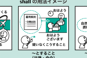 🗣️ 「shall」という言葉の使い方:助動詞の用法 13 🗣️ 「shall」という言葉の使い方:助動詞の用法