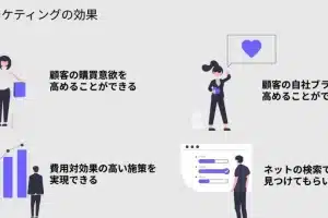 🗣️ 口コミマーケティングの効果:顧客の声が購買意欲を高める 14 🗣️ 口コミマーケティングの効果:顧客の声が購買意欲を高める