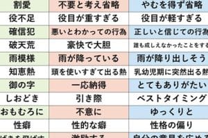 🤔 辞書に間違って書かれている単語とは？
