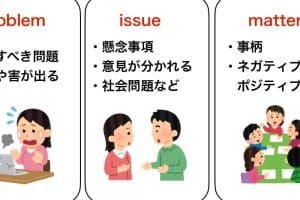 🤔 Problem を別の言葉で表現：英語の類語