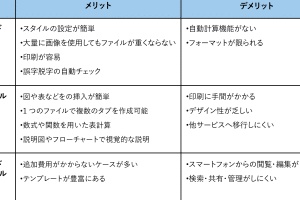 🤔 Word と Excel どっちを使う？それぞれの用途と違い