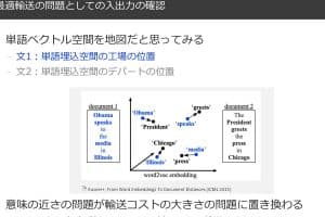 🤔 “Word Embedding”とは？自然言語処理における重要性
