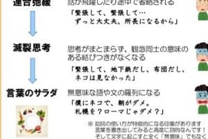 🤔 Word Salad (言葉のサラダ) とは?認知症の症状 7 🤔 Word Salad (言葉のサラダ) とは?認知症の症状
